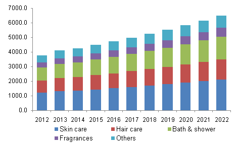 美国个人护理包装市场