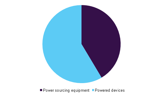 PON市场份额