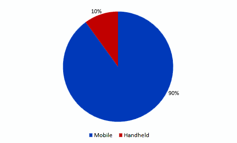 portable-x-ray-and-ct-scan-devices-industry