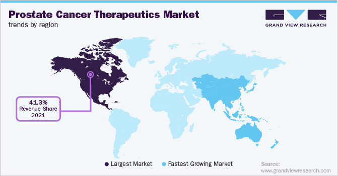 各地区前列腺癌治疗市场趋势