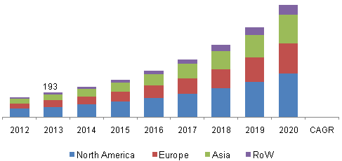 rfid-kanban-systems-market