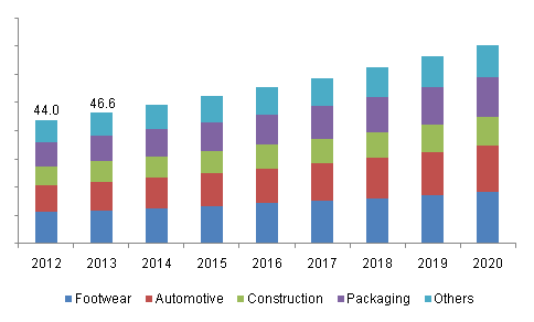 south-east-asia-polyurethane-pu-adhesives-market