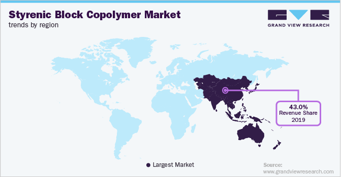 苯乙烯嵌段共聚物市场各地区趋势