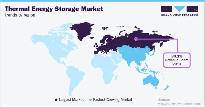 分地区储能市场趋势