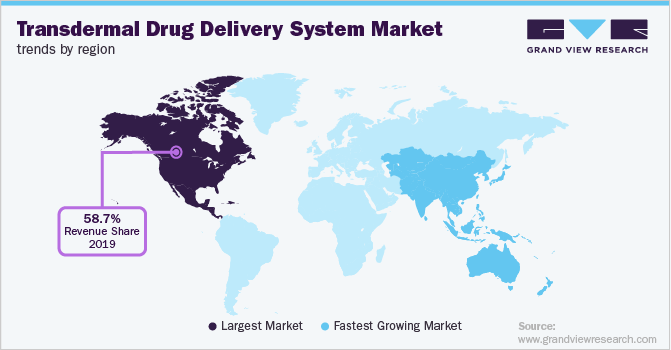 经皮肤给药系统由区域市场趋势