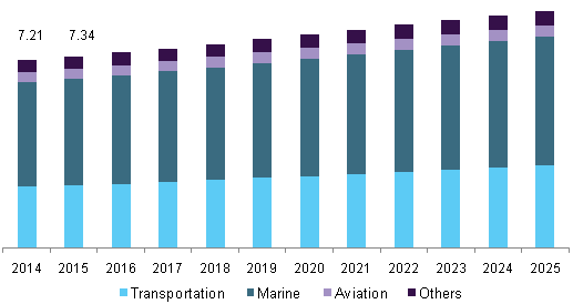 英国物流保险市场