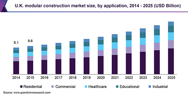 U.K.模块化建筑市场