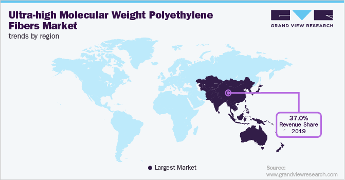 超高分子量聚乙烯纤维各地区市场趋势