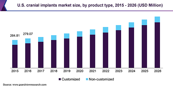 美国颅骨植入物市场规模