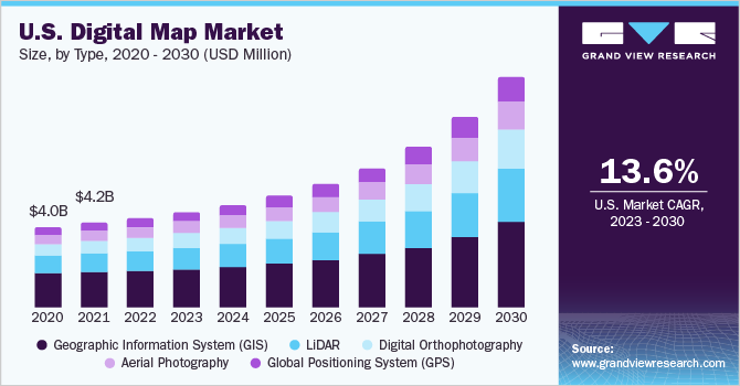 美国数字地图市场规模，各类型，2020 - 2030年(百万美元)