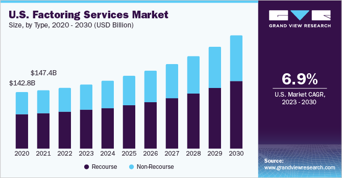 2020 - 2030年美国保万博赛事播报理服务市场规模(10亿美元)