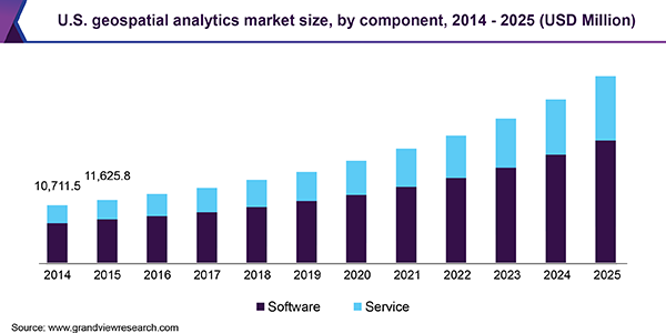 美国地理空间分析市场