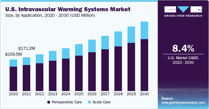 美国血管内加热系统市场