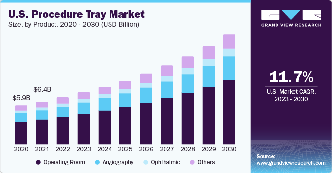 美国程序托盘市场规模，各产品，2020 - 2030年(10亿美元)